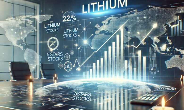 5starsstocks.com Lithium